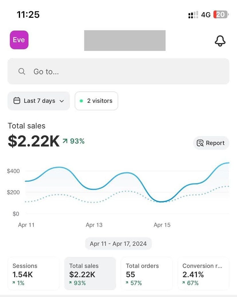 Screenshot of a student sales dashboard showing earnings from mini digital toolkits targeting low-competition micro-niches in 2026, ideal for resellers seeking untapped opportunities.