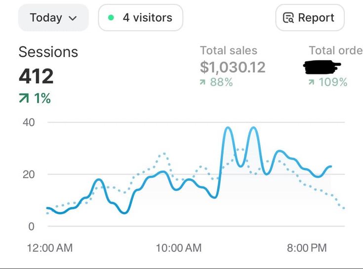 Screenshot of a student sales dashboard showing earnings from micro swipe packs targeting low-competition micro-niches in 2026, ideal for resellers seeking untapped opportunities.