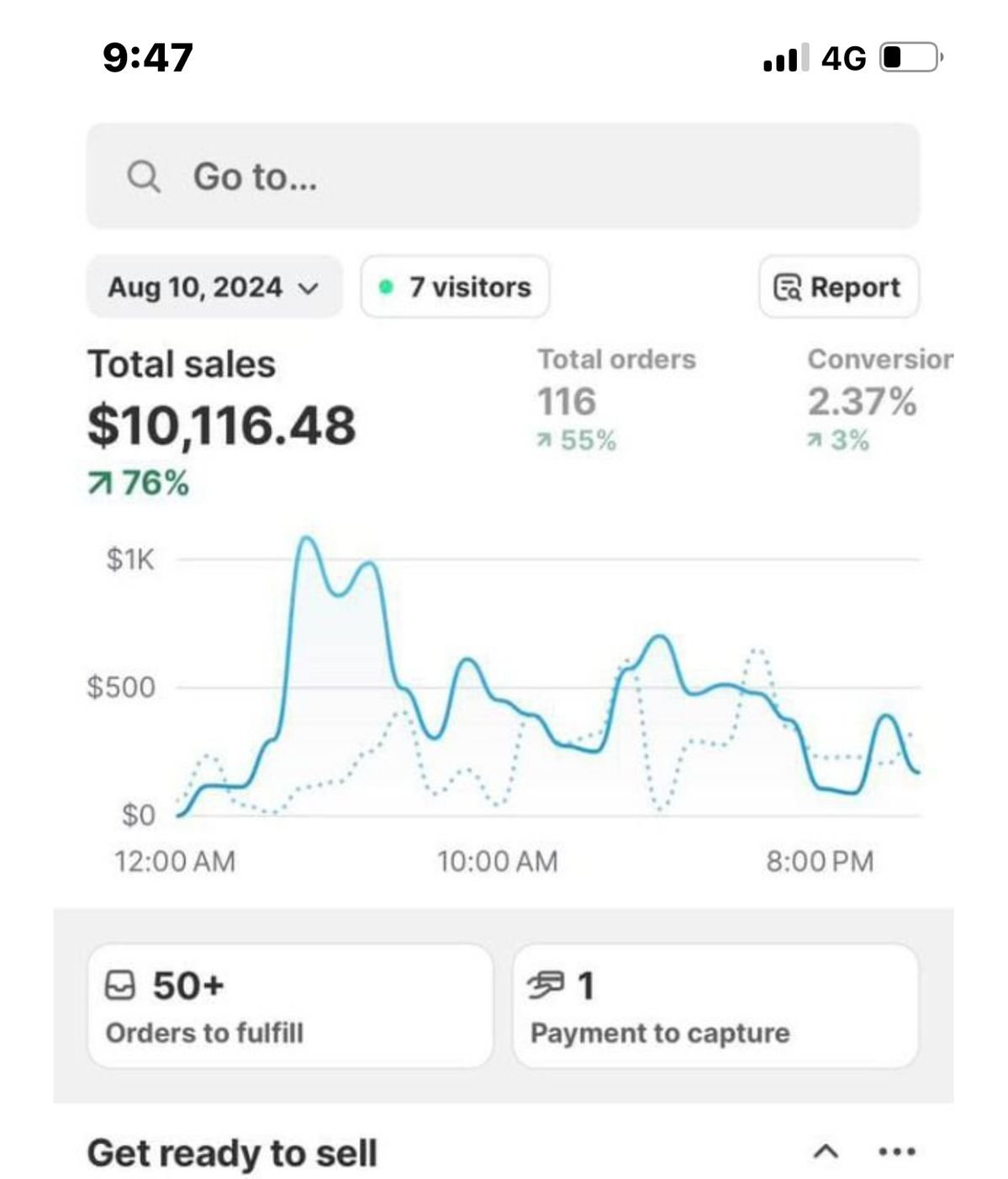 Screenshot of a student sales dashboard showing earnings from micro swipe & template bundles targeting low-competition micro-niches in 2026, ideal for resellers seeking untapped opportunities.