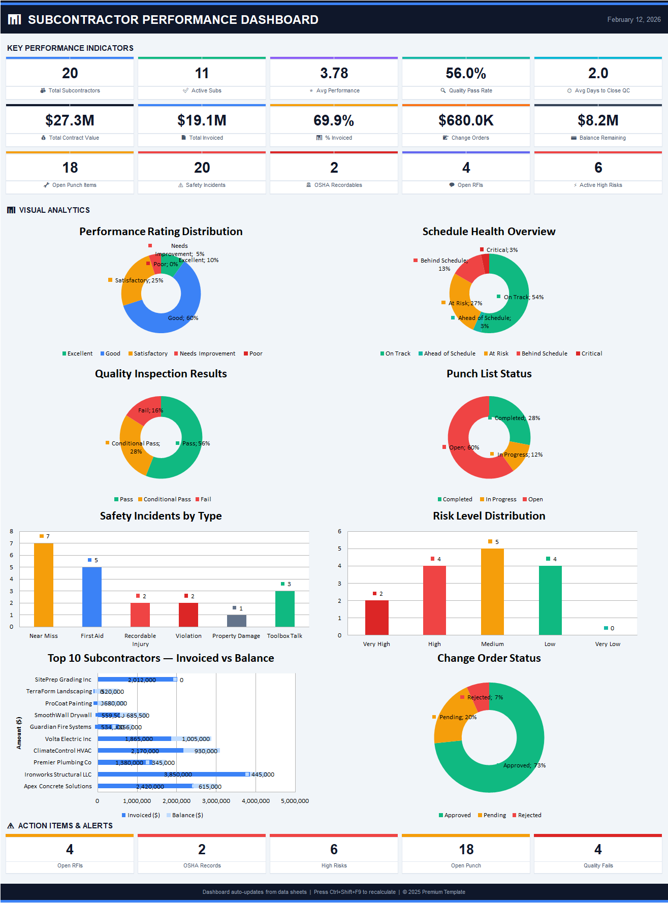 Subcontractors Performance Sign Construction Subcontractor Performance Tracker Excel Template | Quality ...
