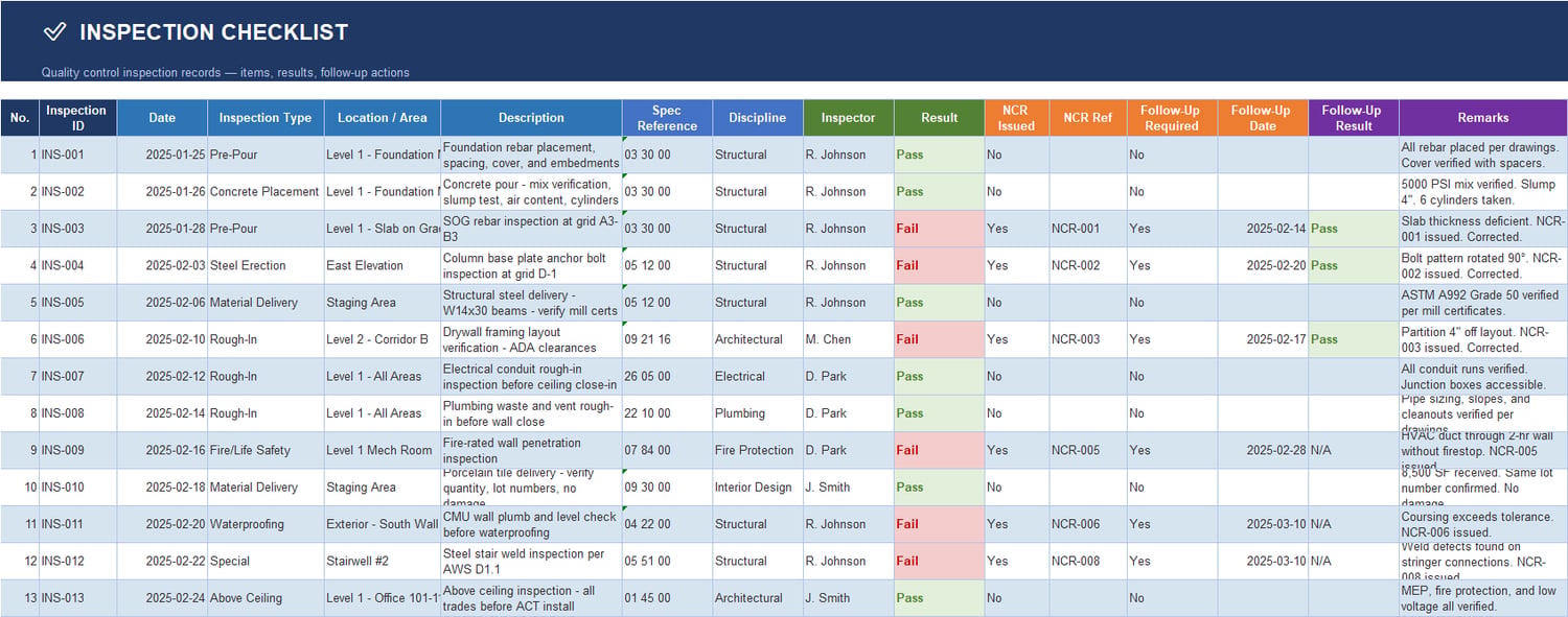 Inspection Checklist sheet tracking construction quality inspections, pass/fail results, NCR issuance, follow-up dates, and corrective action remarks.