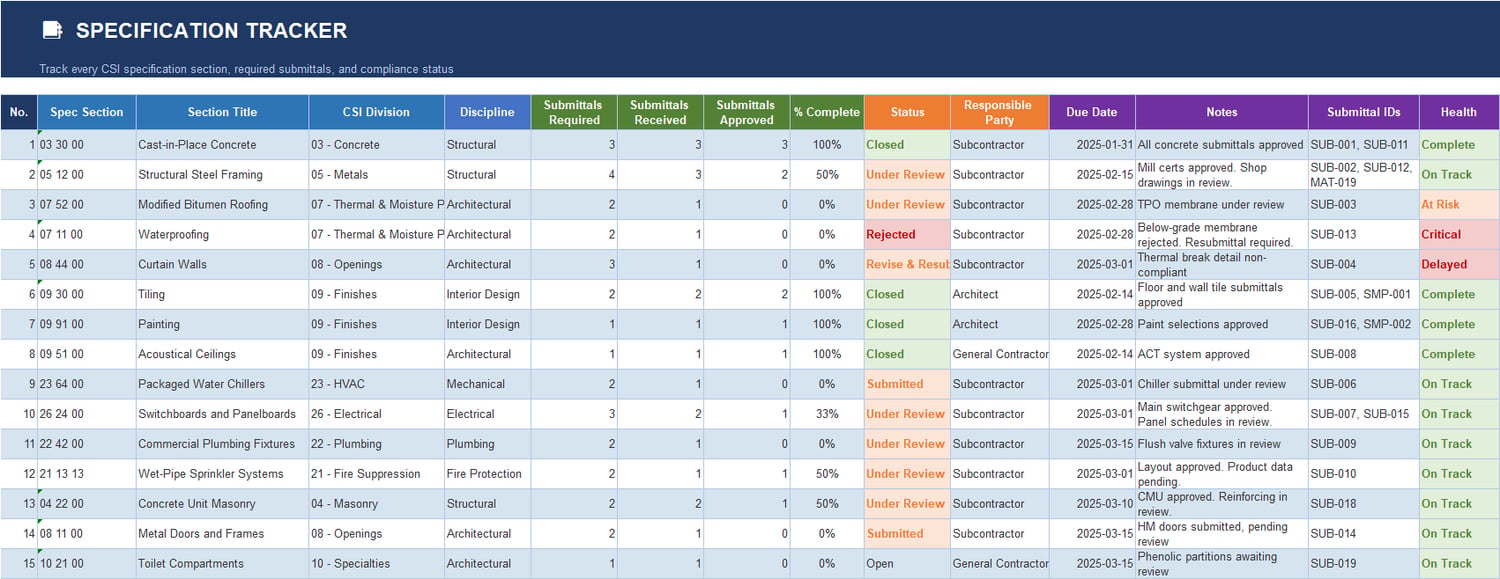 Material Approval & Submittals Log Excel Dashboard Template | All-in ...