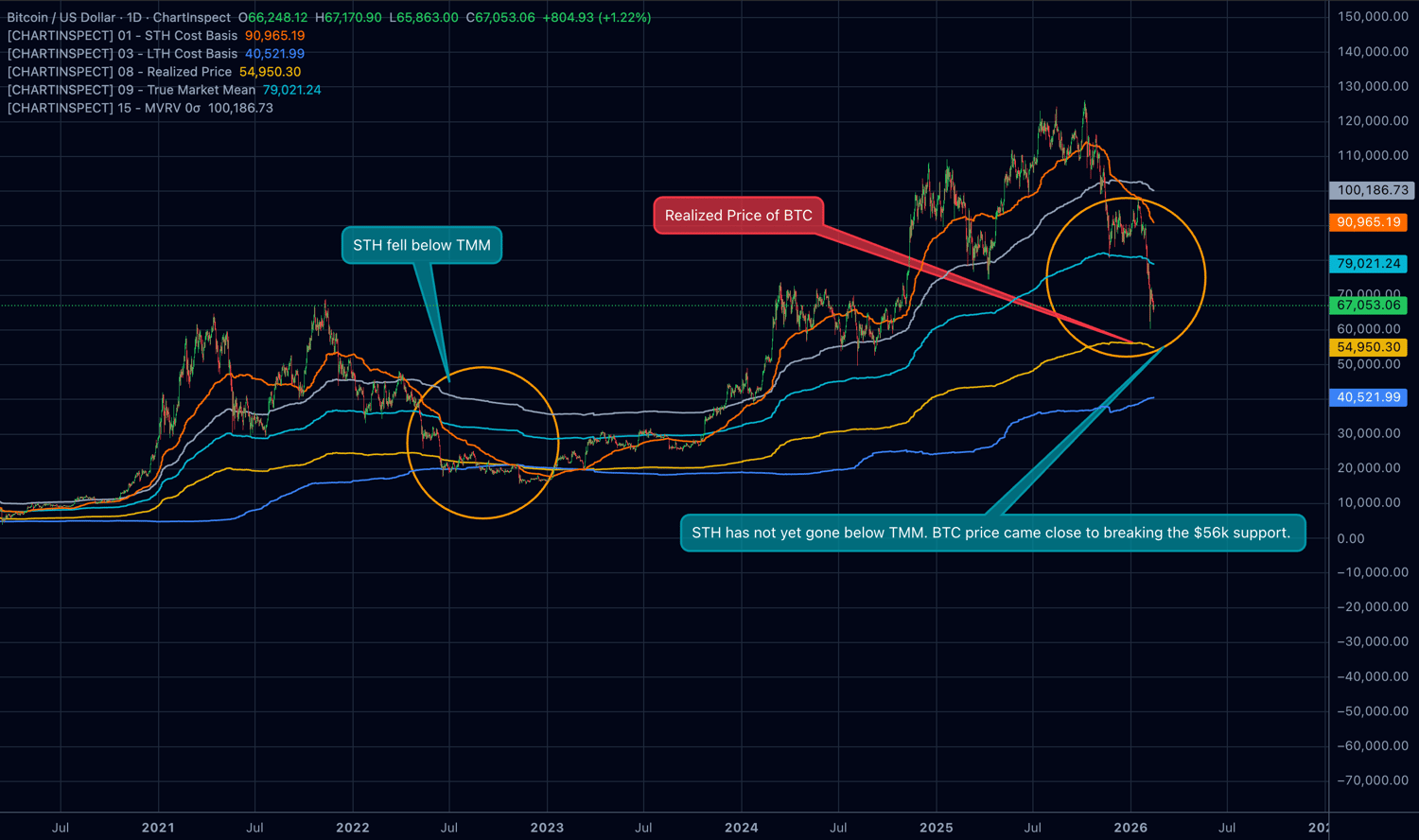 BTC True Market Mean