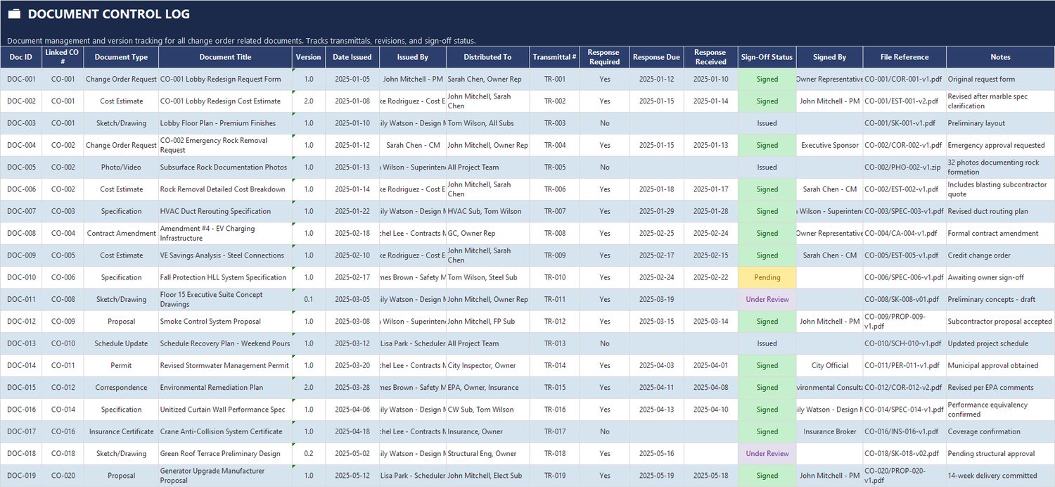 Construction Change Order Control Template in Excel – Dashboard, Cost ...