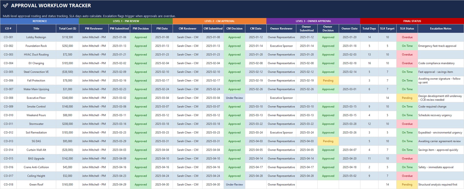 Excel change order log template for construction projects tracking CO number, type, discipline, cost impact, schedule impact, status, assignee, and due dates