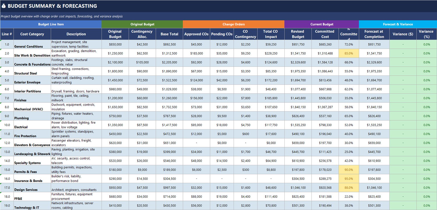 Construction cost impact analysis sheet in Excel with direct cost breakdown, OH and P, contingency, total cost, approved value, variance, and approval notes by change order