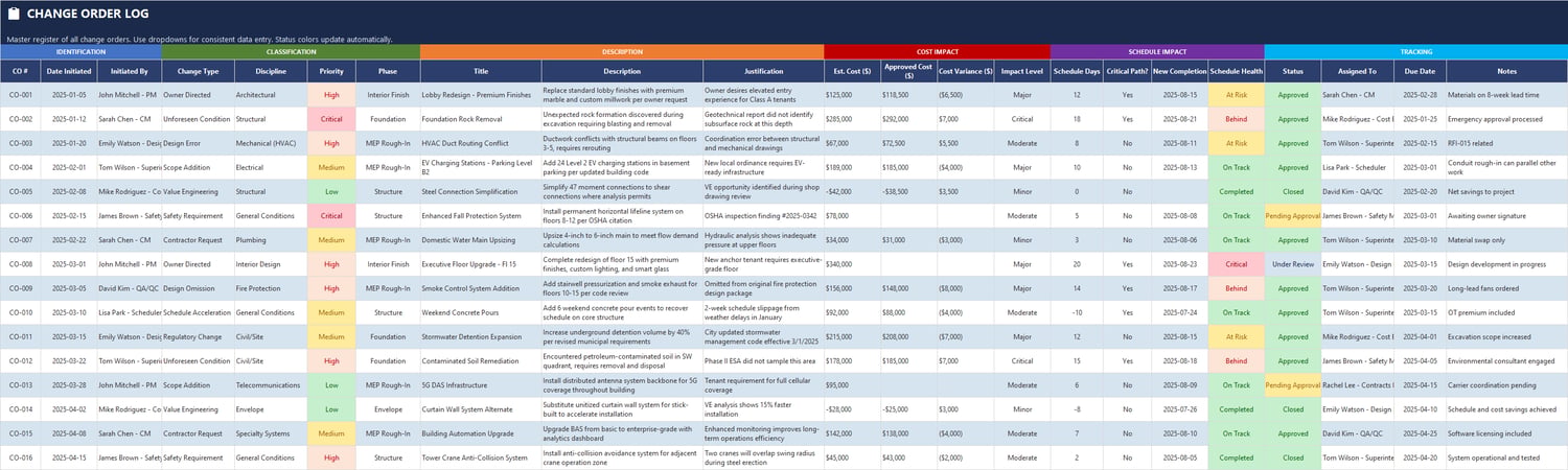 Schedule impact tracker Excel sheet for construction change orders showing original and revised dates, float consumption, critical path effect, recovery plan, and schedule health