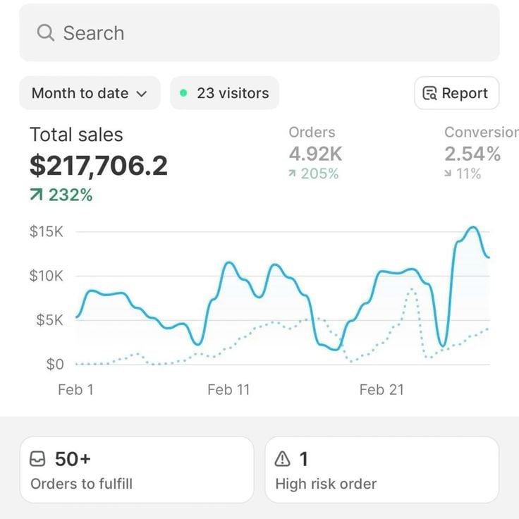Screenshot of a student sales dashboard showing earnings from mini resource libraries targeting low-competition micro-niches in 2026, ideal for resellers seeking untapped opportunities.