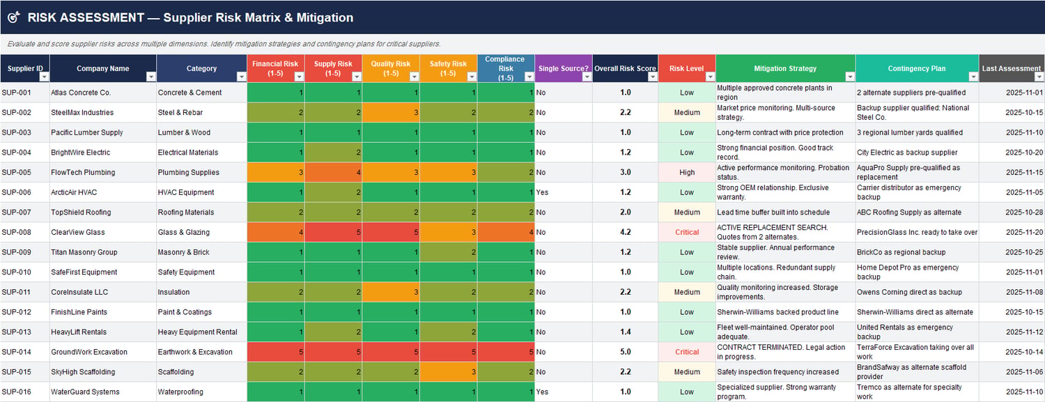 Executive supplier dashboard in Excel with total suppliers, average score, on-time rate, open issues, high-risk count, YTD spend, and visual charts for risk, delivery, cost, and quality.