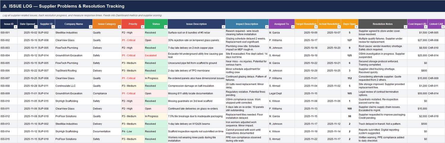 Supplier comparison matrix Excel sheet benchmarking vendors by quality, delivery, cost, safety, communication, overall score, grade, rank, trend, and required actions.