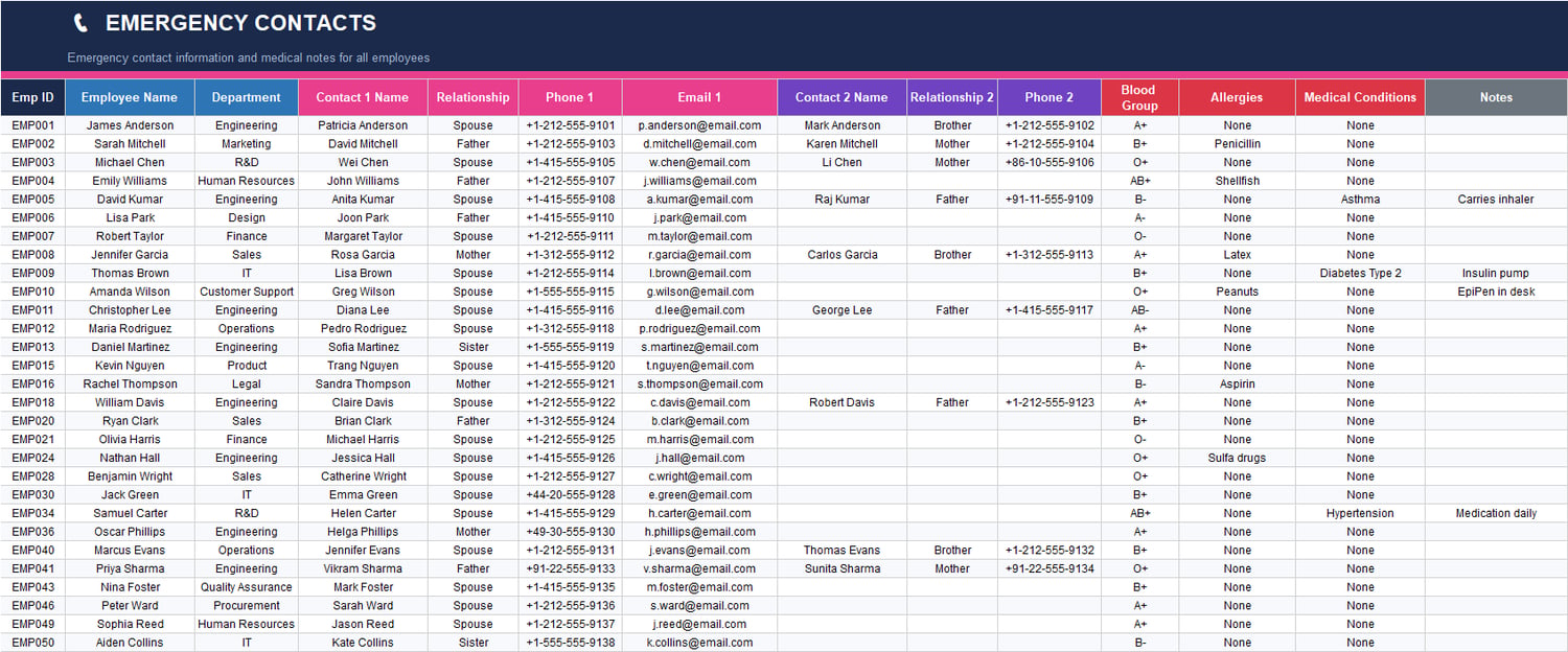 Compensation Tracker Excel sheet showing base salary, annual bonus, stock options, benefits cost, total compensation, and last raise details for each employee.