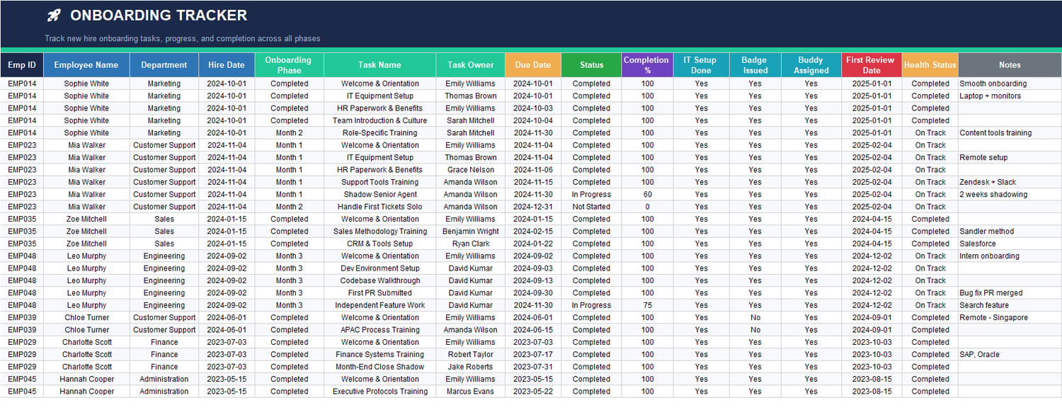 Headcount Planning Excel sheet for HR workforce planning with open requisitions, hiring manager, priority, budget, target start date, and candidate pipeline.