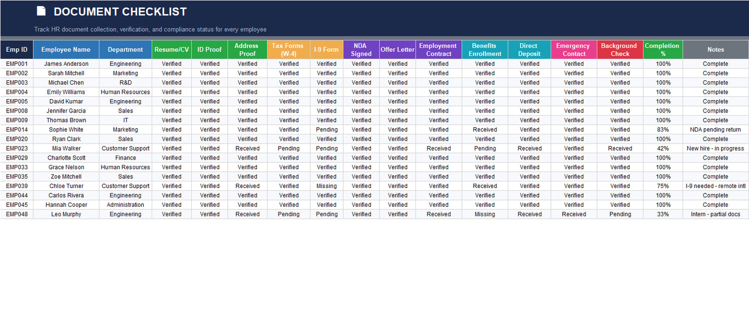 Department Summary Excel sheet with headcount, active employees, average salary, payroll totals, training completion, open requisitions, and gender ratio by department.