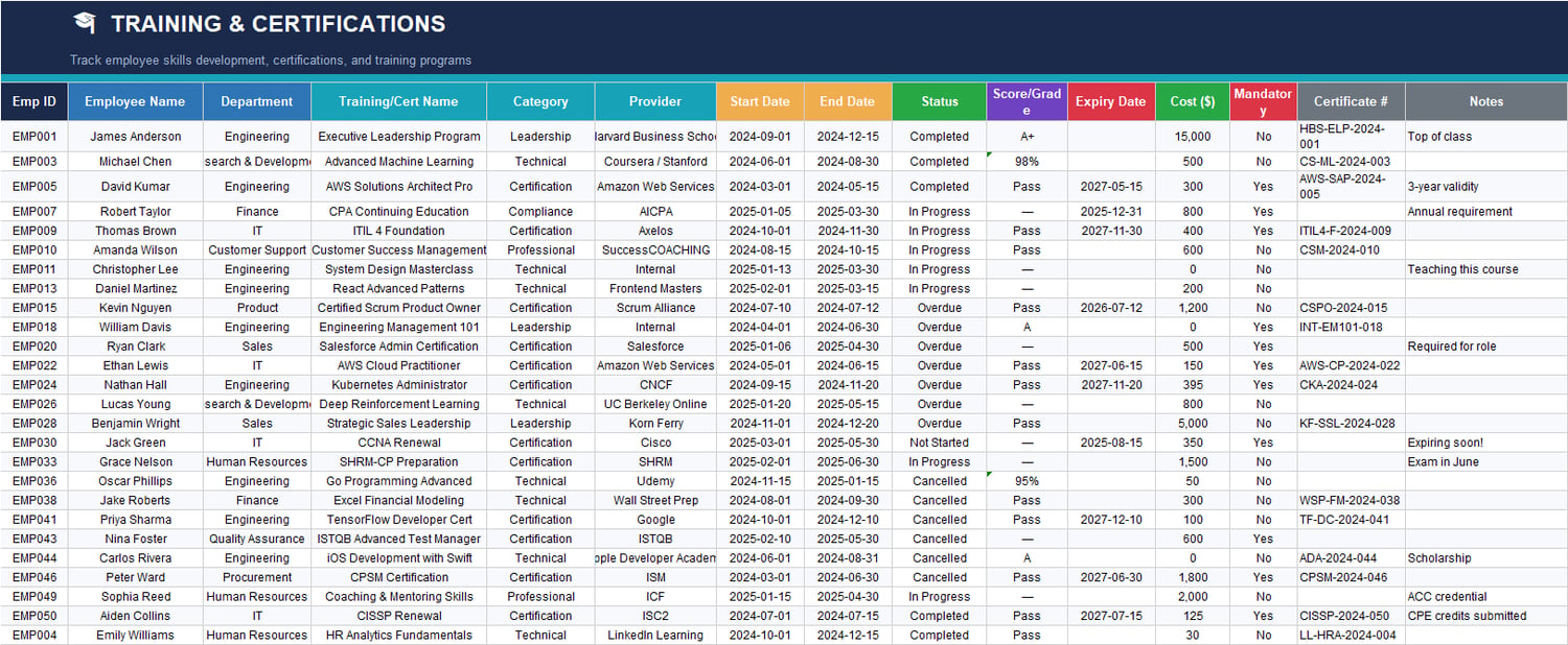 Onboarding Tracker Excel sheet showing new hire onboarding phases, task owners, due dates, completion percentage, IT setup, and first review dates.
