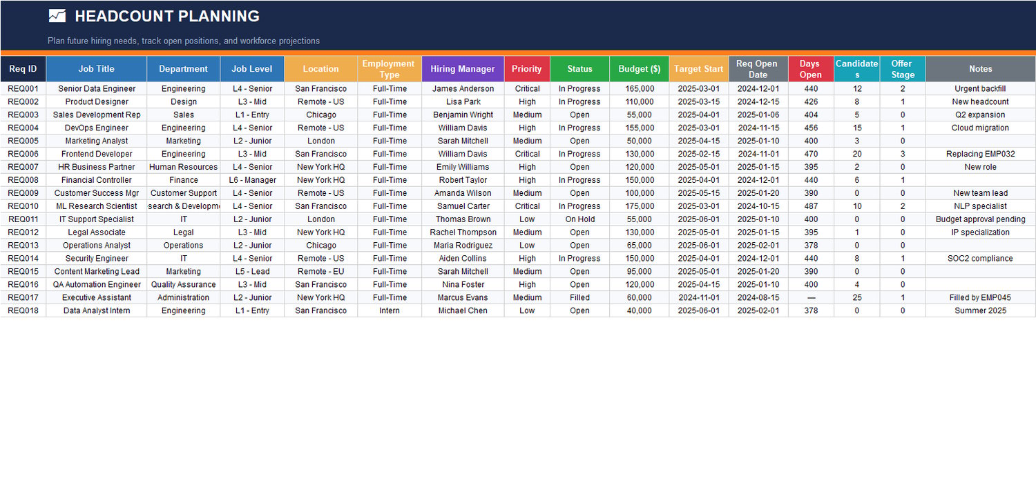 HR Document Checklist Excel sheet tracking employee compliance documents including ID proof, tax forms, contracts, benefits enrollment, and completion percentage.