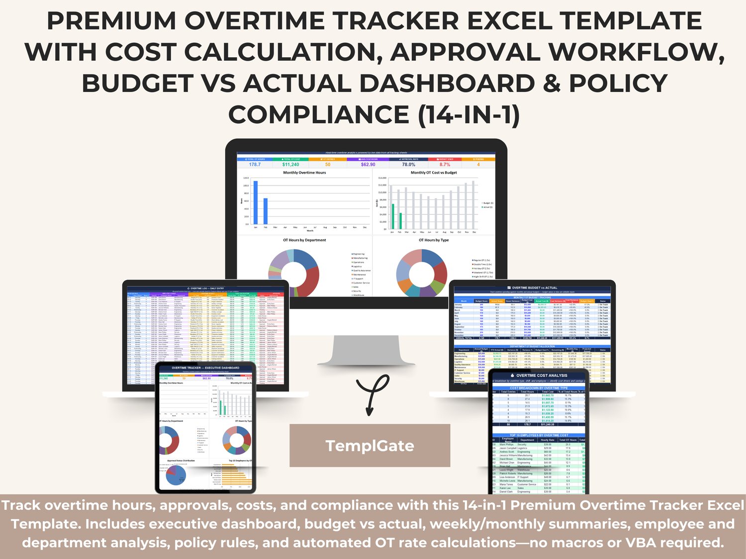 Premium Overtime Tracker Excel template executive dashboard showing total overtime hours, total cost, approval rate, budget usage, and overtime analytics charts by month, department, and overtime type.