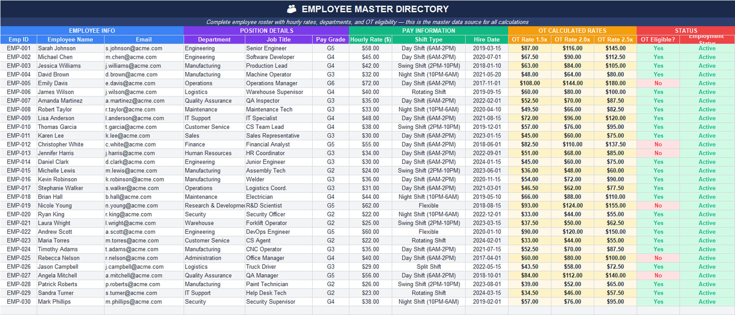 Department Overtime Summary table showing overtime entries, total OT hours, OT cost, average cost per hour, approval percentage, share of total cost, and department risk levels.
