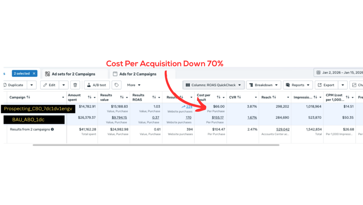 meta ad course with proof