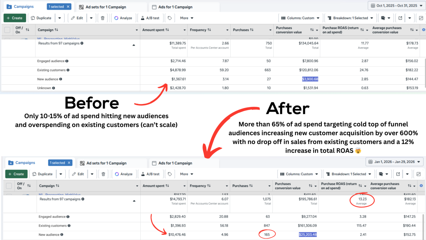 meta ad course with proof