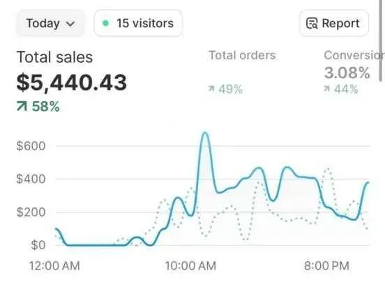 Screenshot of a student sales dashboard showing earnings from mini swipe & strategy packs targeting low-competition micro-niches in 2026, ideal for resellers seeking untapped opportunities.