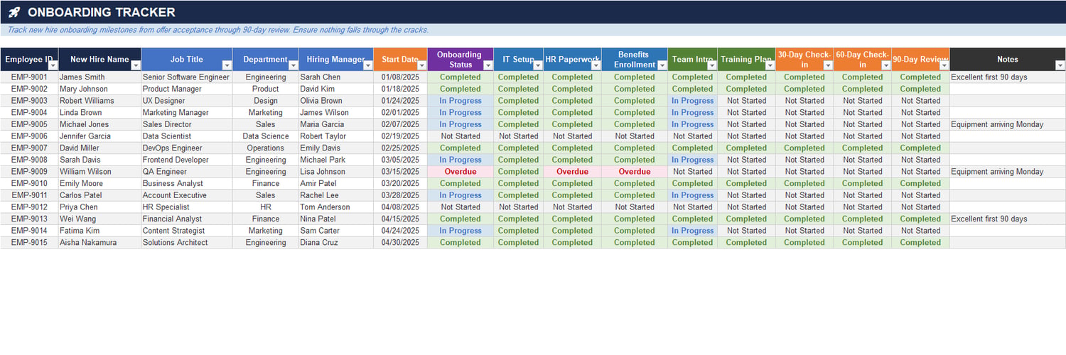 Source Effectiveness Analysis Excel sheet comparing recruitment channels by applicants, screens, interviews, offers, hires, conversion rates, average cost per hire, and quality score.