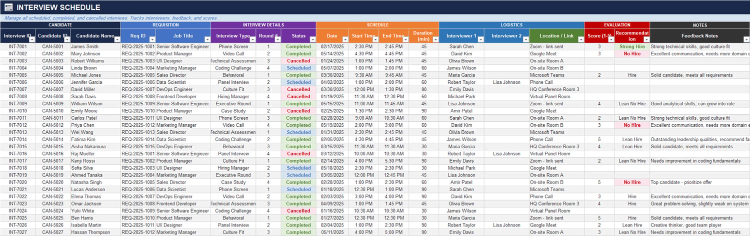Candidate Pipeline Excel sheet tracking candidate details, requisition mapping, sourcing channel, pipeline stage, recruiter assignment, interview score, fit rating, expected salary, and days in pipeline.