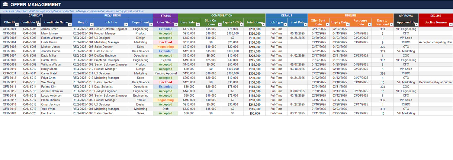 Onboarding Tracker Excel sheet monitoring new hire onboarding status, IT setup, HR paperwork, benefits enrollment, training plan, and 30-60-90 day review checkpoints.