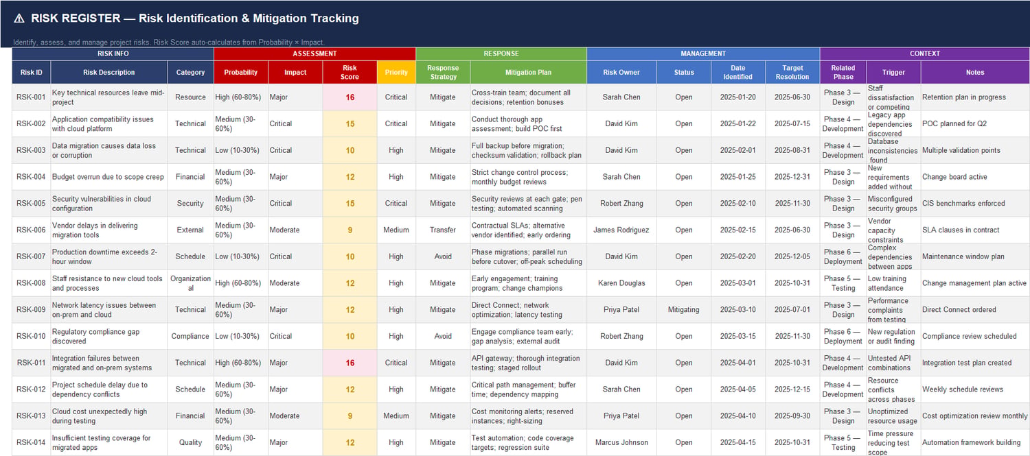 Risk register Excel sheet with probability and impact scoring, risk priority, mitigation strategy, risk owner, target resolution date, and trigger conditions