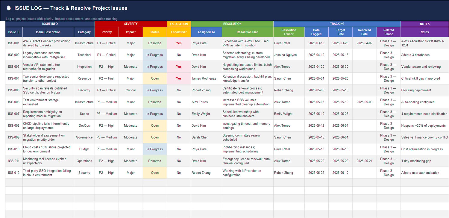 Project Issue Management Plan Master Project Schedule Planner Excel Template with Dashboard, Gantt ...