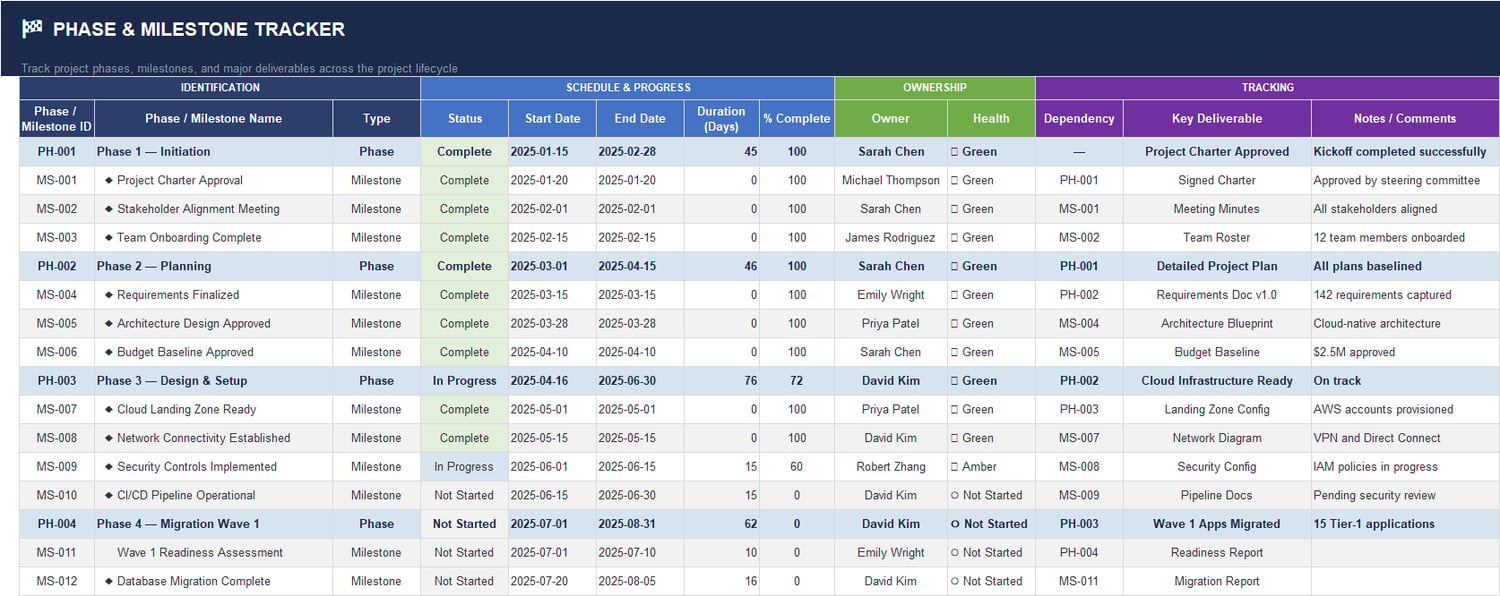 Master Project Schedule Planner Excel Template with Dashboard, Gantt ...