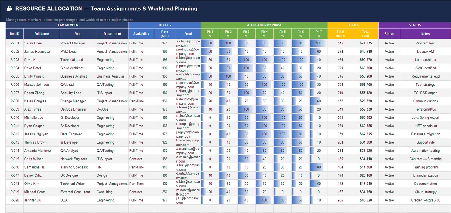 Master Project Schedule Planner Excel Template with Dashboard, Gantt ...
