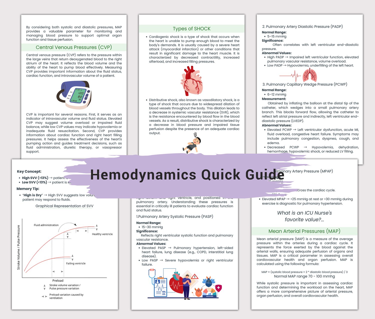 Hemodynamics Study Guide | ICU Nursing Crash Course & Critical Care ...