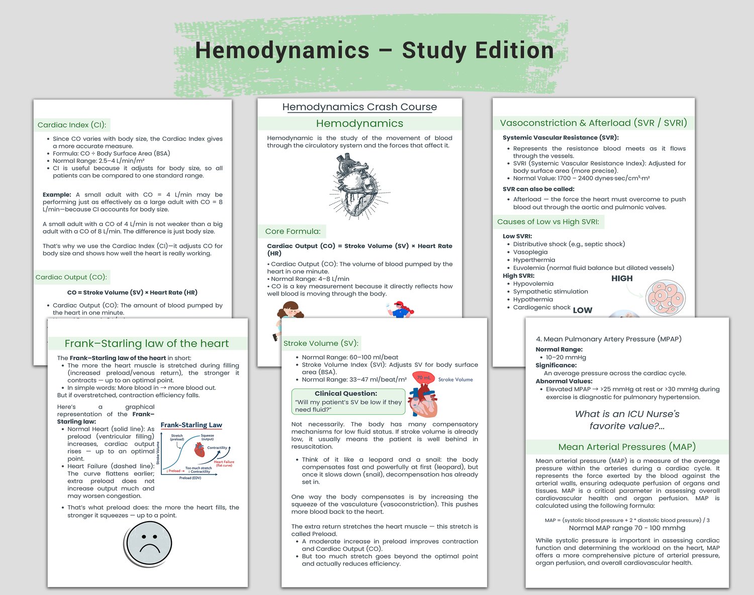 Hemodynamics Study Guide | ICU Nursing Crash Course & Critical Care ...