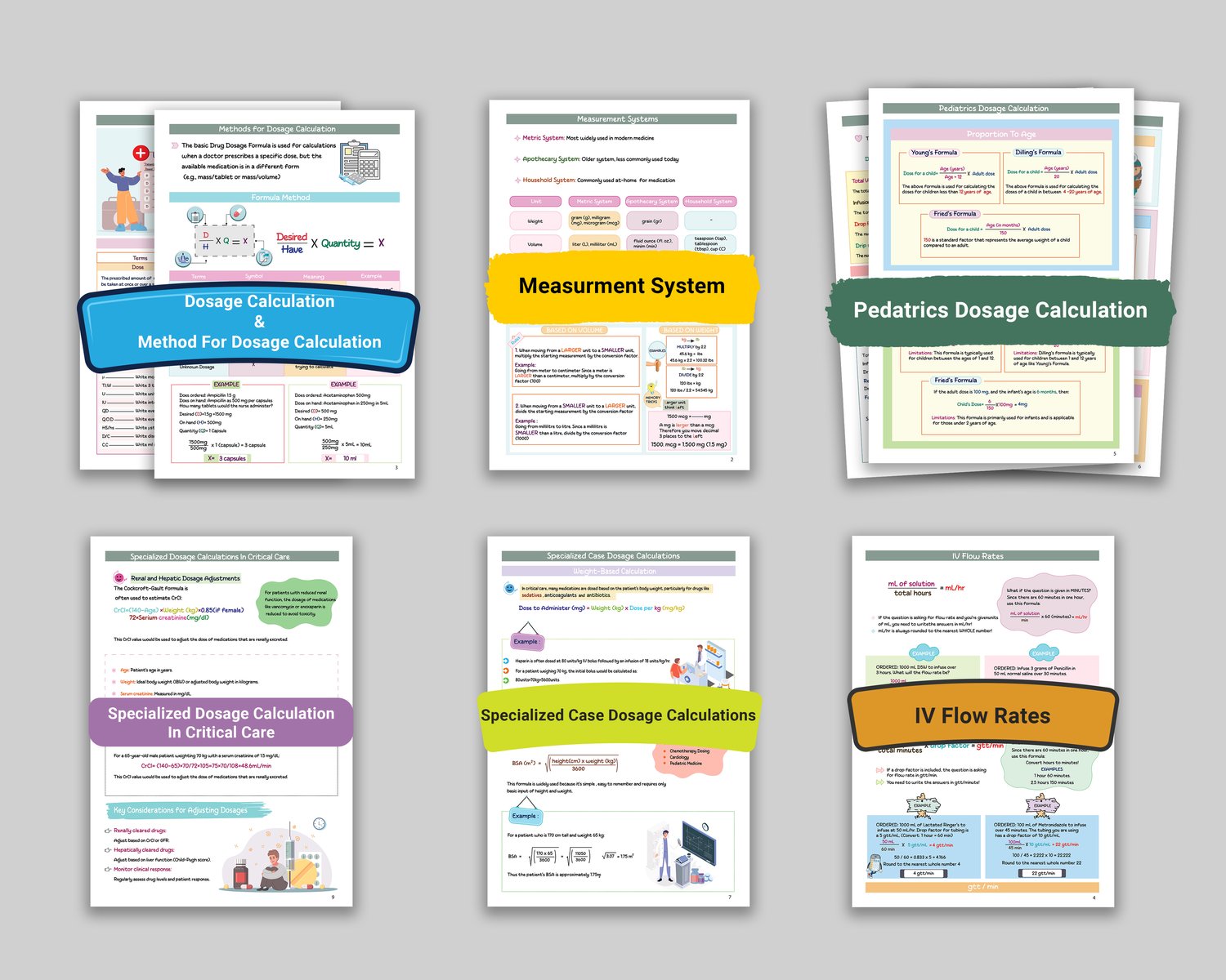 Dosage Calculations Bundle | Nursing Med Math Study Guide (PDF) - Payhip
