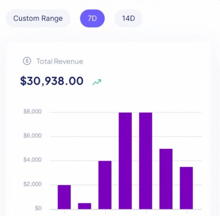 Screenshot of a student sales dashboard showing earnings from micro template + swipe packs targeting low-competition micro-niches in 2026, ideal for resellers seeking untapped opportunities.