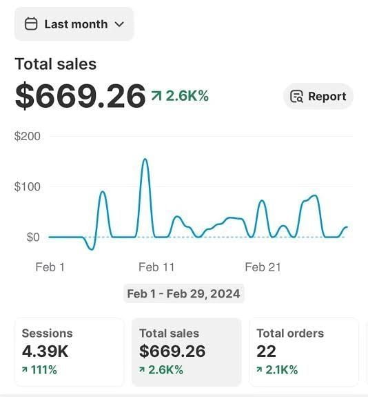 Screenshot of a student sales dashboard showing earnings from mini niche action packs targeting low-competition micro-niches in 2026, ideal for resellers seeking untapped opportunities.