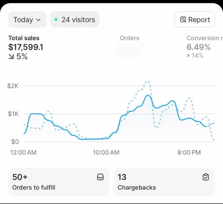Screenshot of a student sales dashboard showing earnings from mini brand kit packs targeting low-competition micro-niches in 2026, ideal for resellers seeking untapped opportunities.