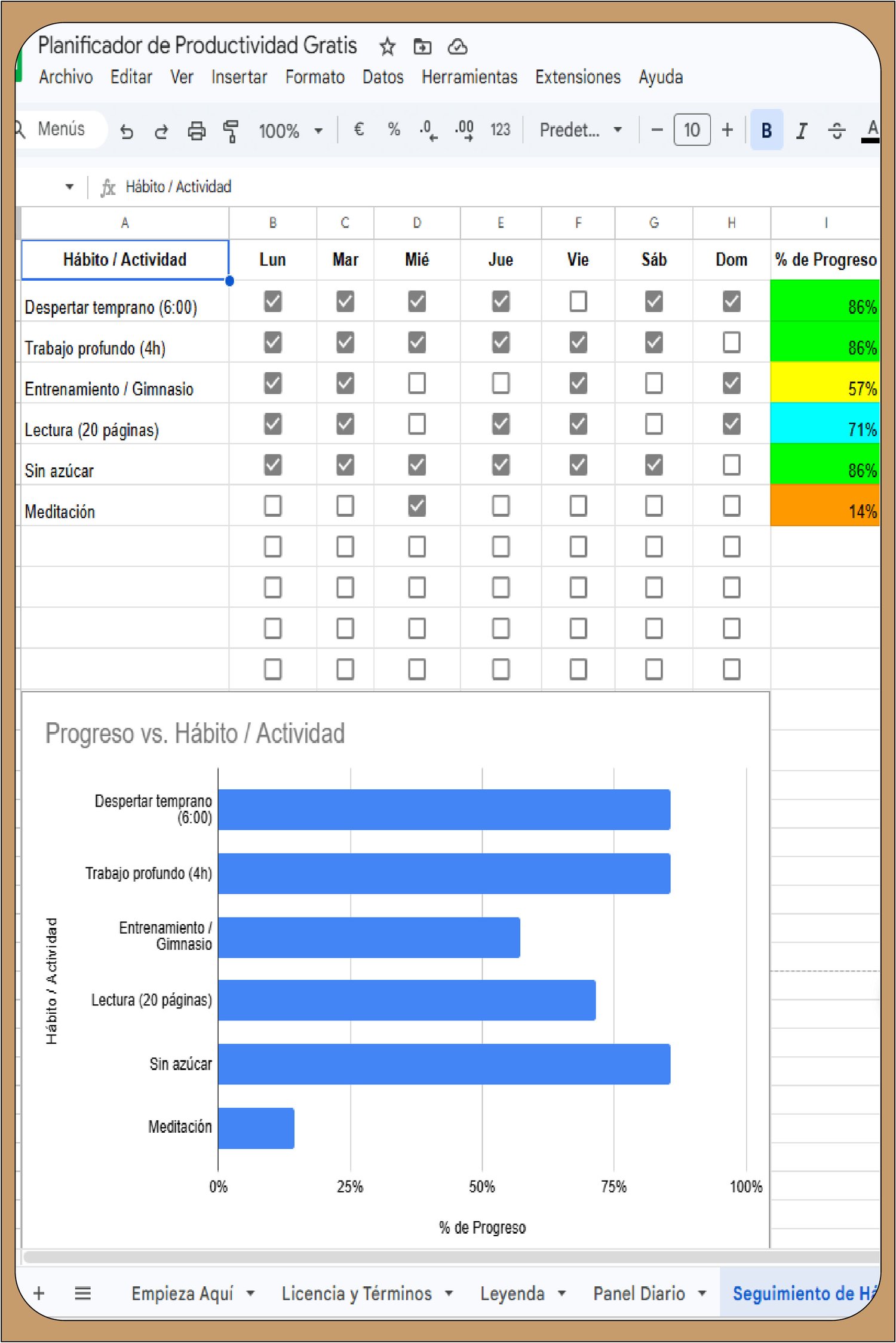 Seguimiento de hábitos en Google Sheets con casillas, barras de progreso y gráfico azul.
