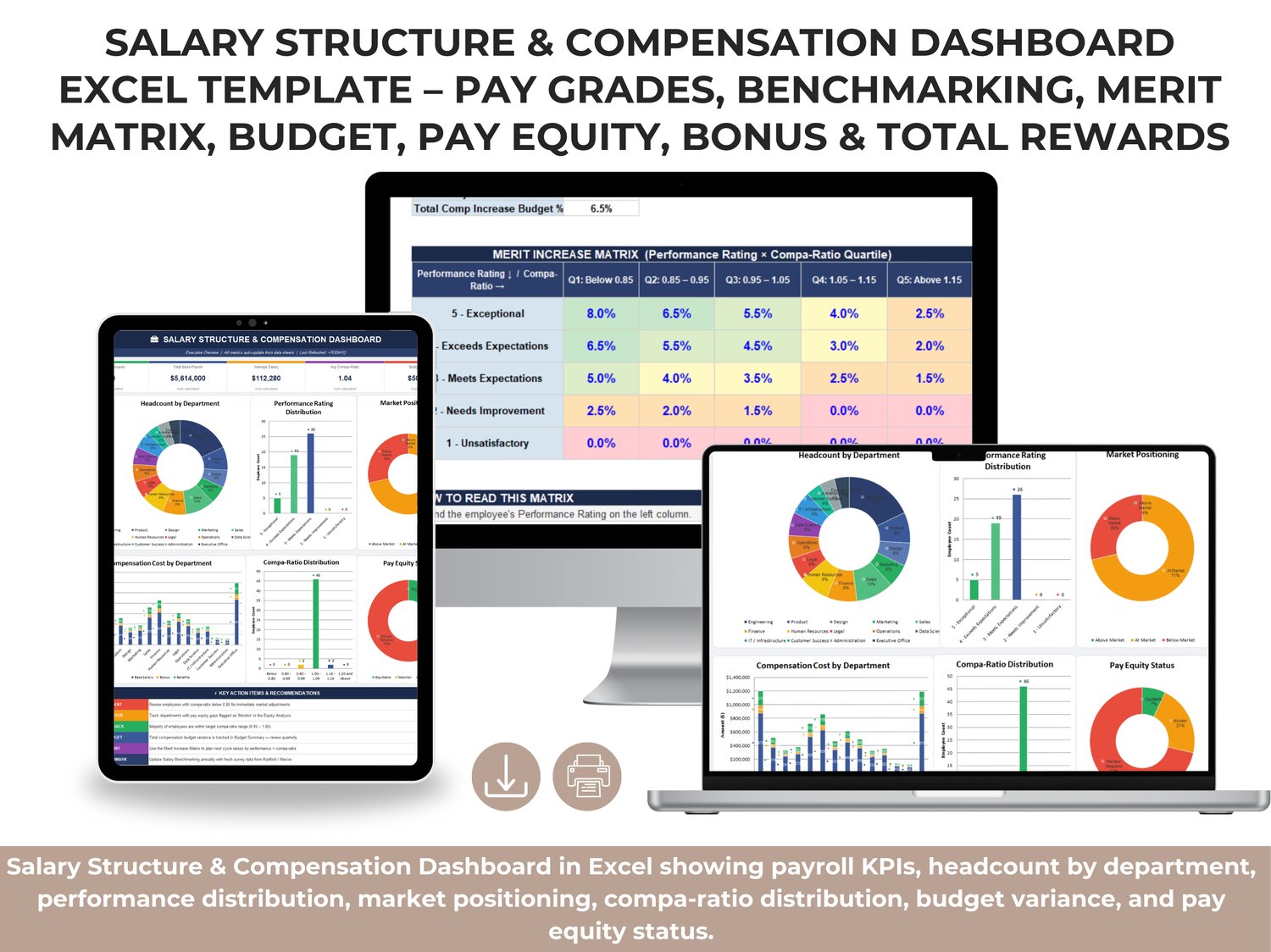 Salary Structure & Compensation Dashboard in Excel showing payroll KPIs, headcount by department, performance distribution, market positioning, compa-ratio distribution, budget variance, and pay equity status.