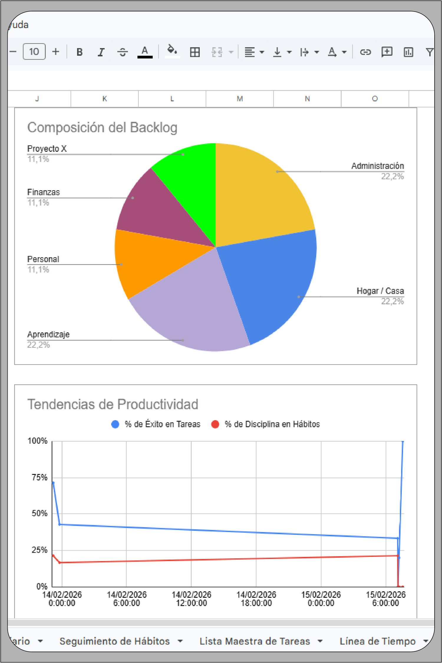 Visualización de datos de productividad personal: gráfico circular de gestión de tareas y gráfico de líneas de rendimiento diario