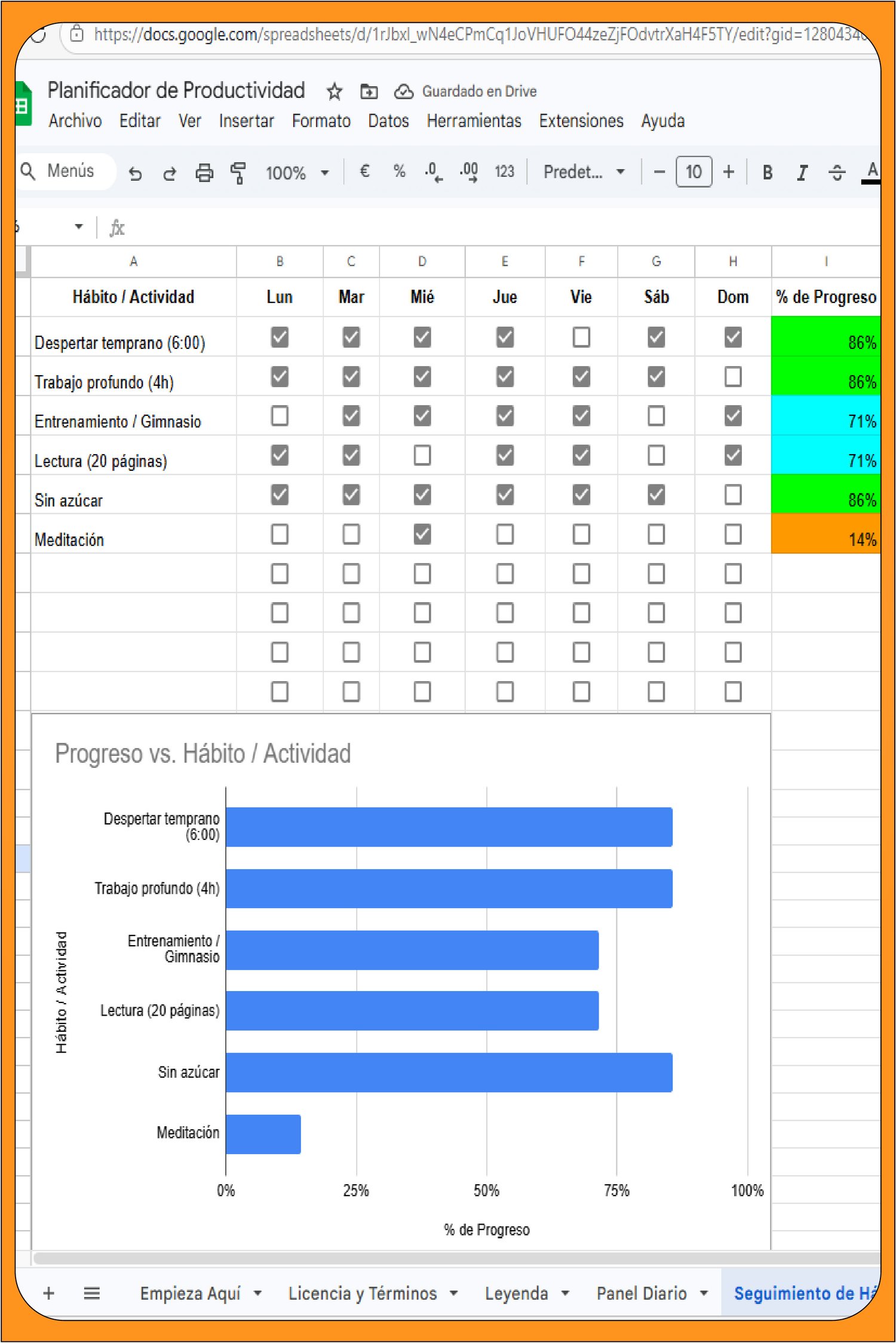 Rastreador de hábitos semanal con porcentajes de progreso automáticos y gráfico de barras para visualizar objetivos cumplidos
