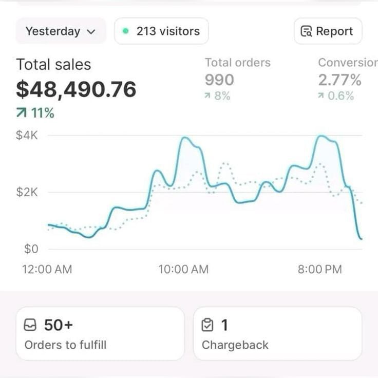 Screenshot of a laptop showing AI prompt packs, micro courses, and social media templates with a sales dashboard highlighting earnings from reselling digital products in 2026, ideal for resellers targeting low-competition high-profit niches