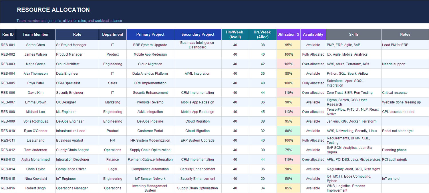 Program Roadmap Dashboard Excel Template | Multi-Project Portfolio ...