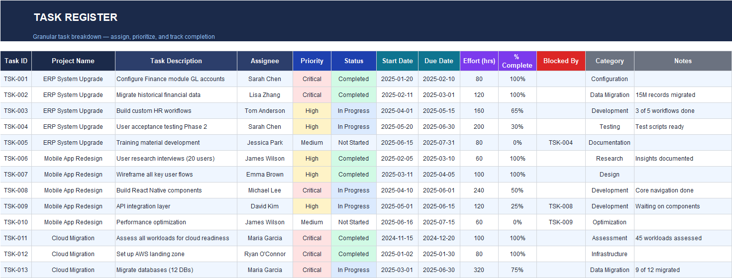 Program Roadmap Dashboard Excel Template | Multi-Project Portfolio ...