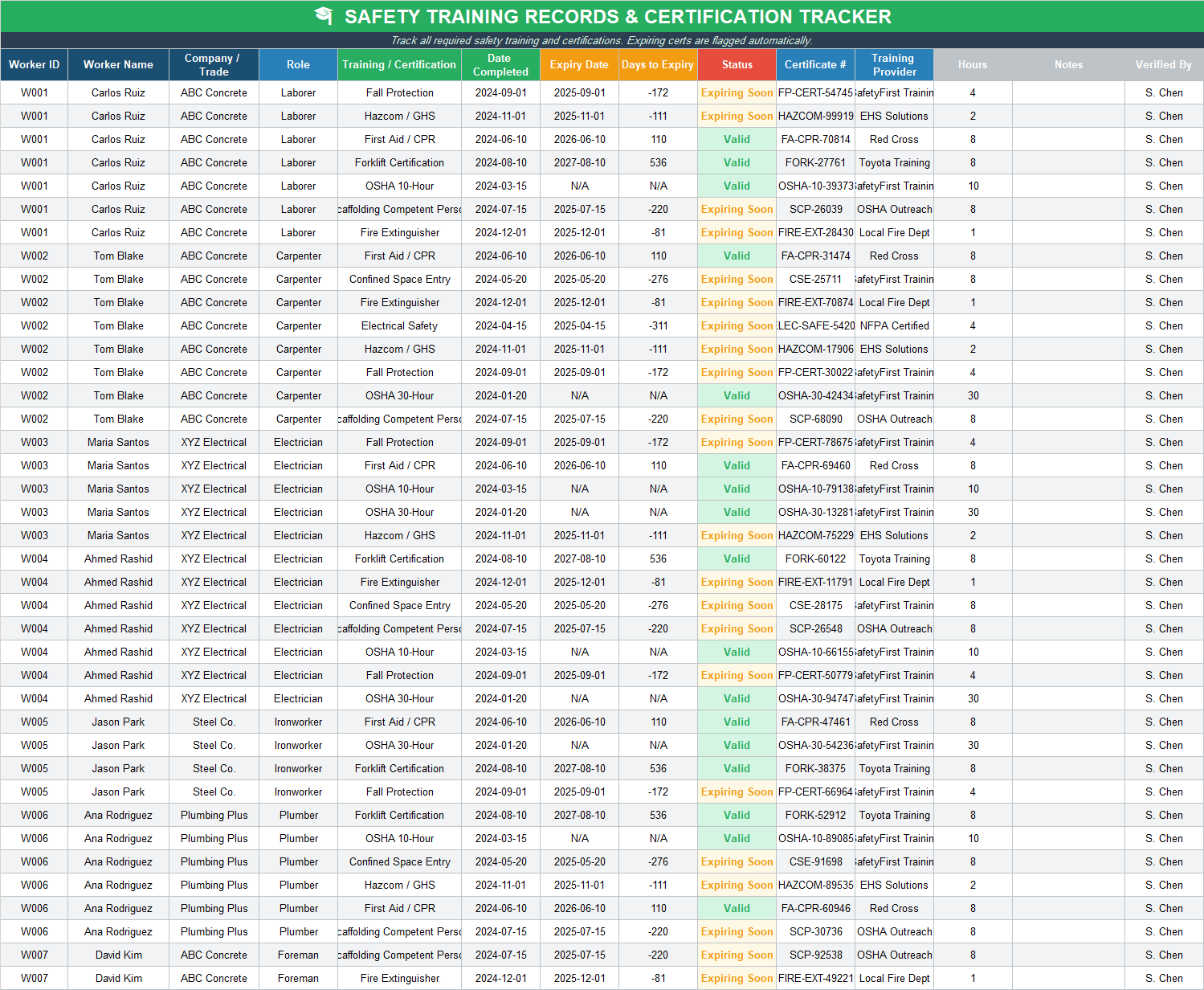 Safety Training Records and Certification Tracker in Excel with expiry dates, days to expiry, status flags, and verification