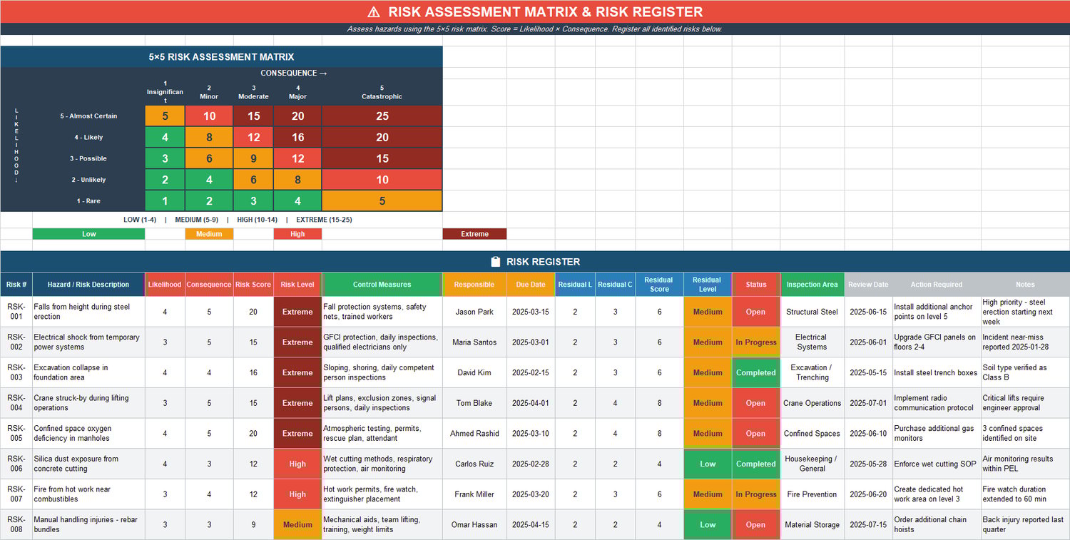 Risk Assessment Matrix and Risk Register Excel template with 5×5 matrix, risk scoring, controls, residual risk, and action tracking