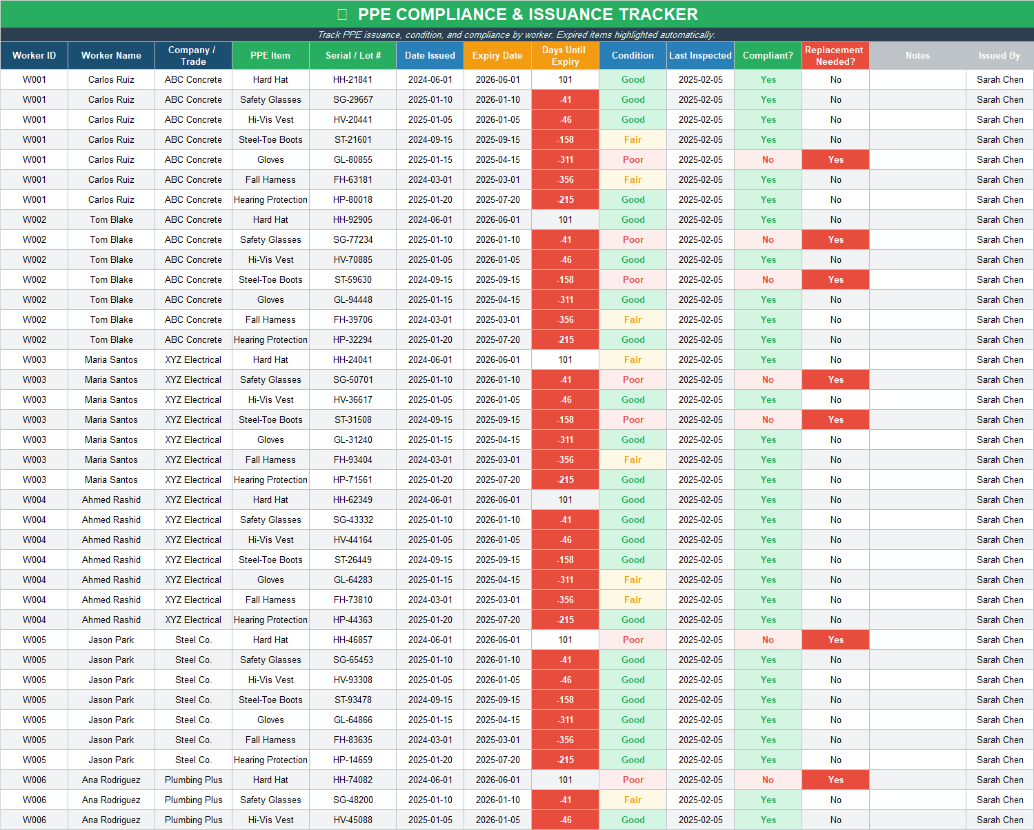 PPE Compliance and Issuance Tracker in Excel with issued items, expiry, condition, compliance status, and replacement needs