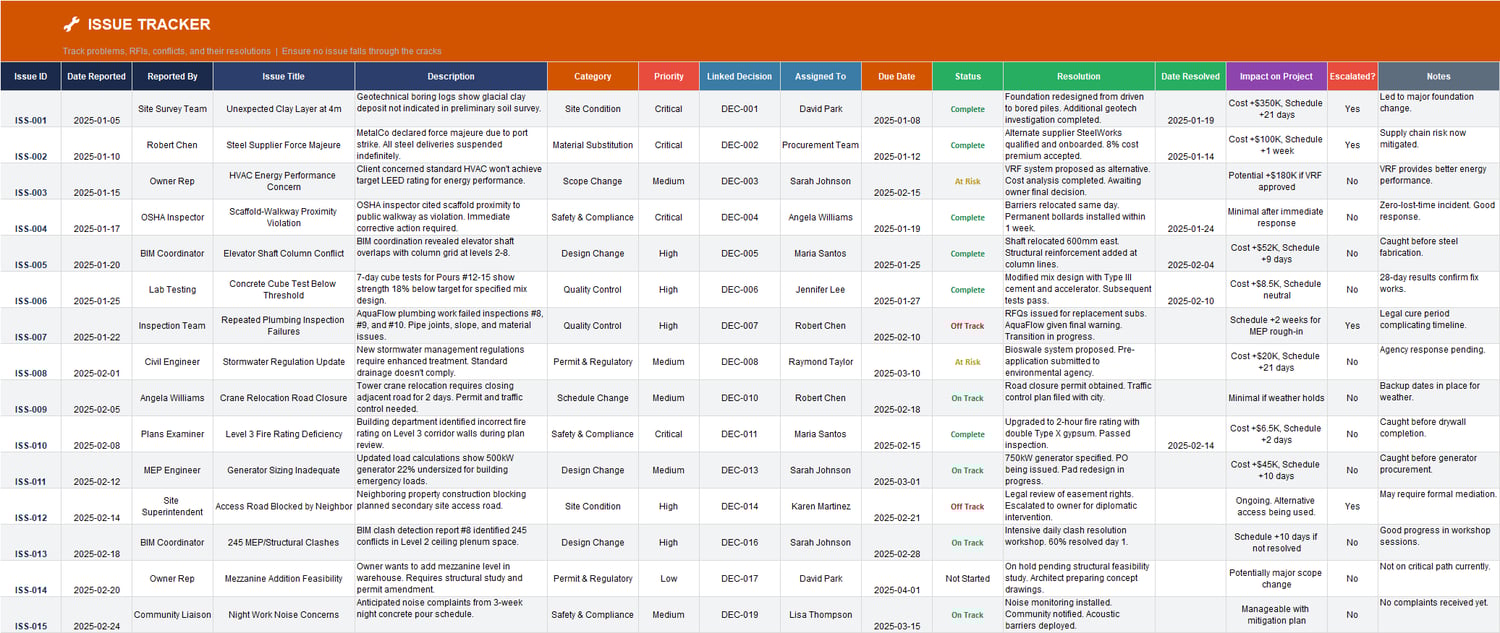 Issue Tracker Excel sheet for construction issues with reported date, issue title, category, priority, assigned to, due date, status, resolution details, date resolved, escalation flag, and project impact.