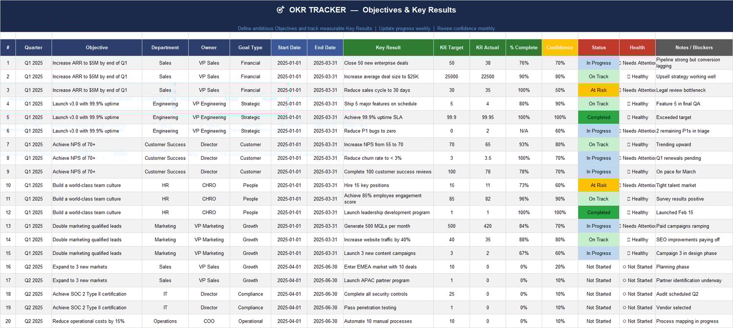 OKR Tracker sheet in Excel template with objectives, key results, targets vs actuals, % complete, confidence, status, health, and notes.