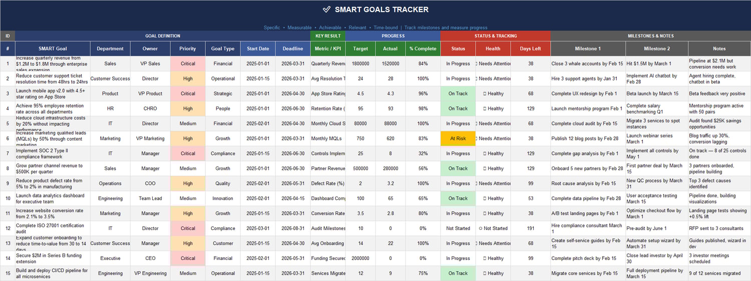 SMART Goals Tracker in Excel template with owner, priority, target vs actual, % complete, status, health, days left, milestones, and notes.